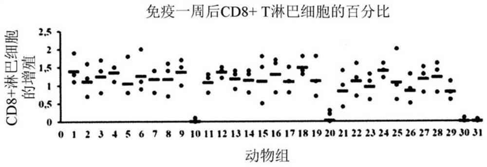 Pharmaceutical formulations for inducing specific immunity against SARS-COV-2