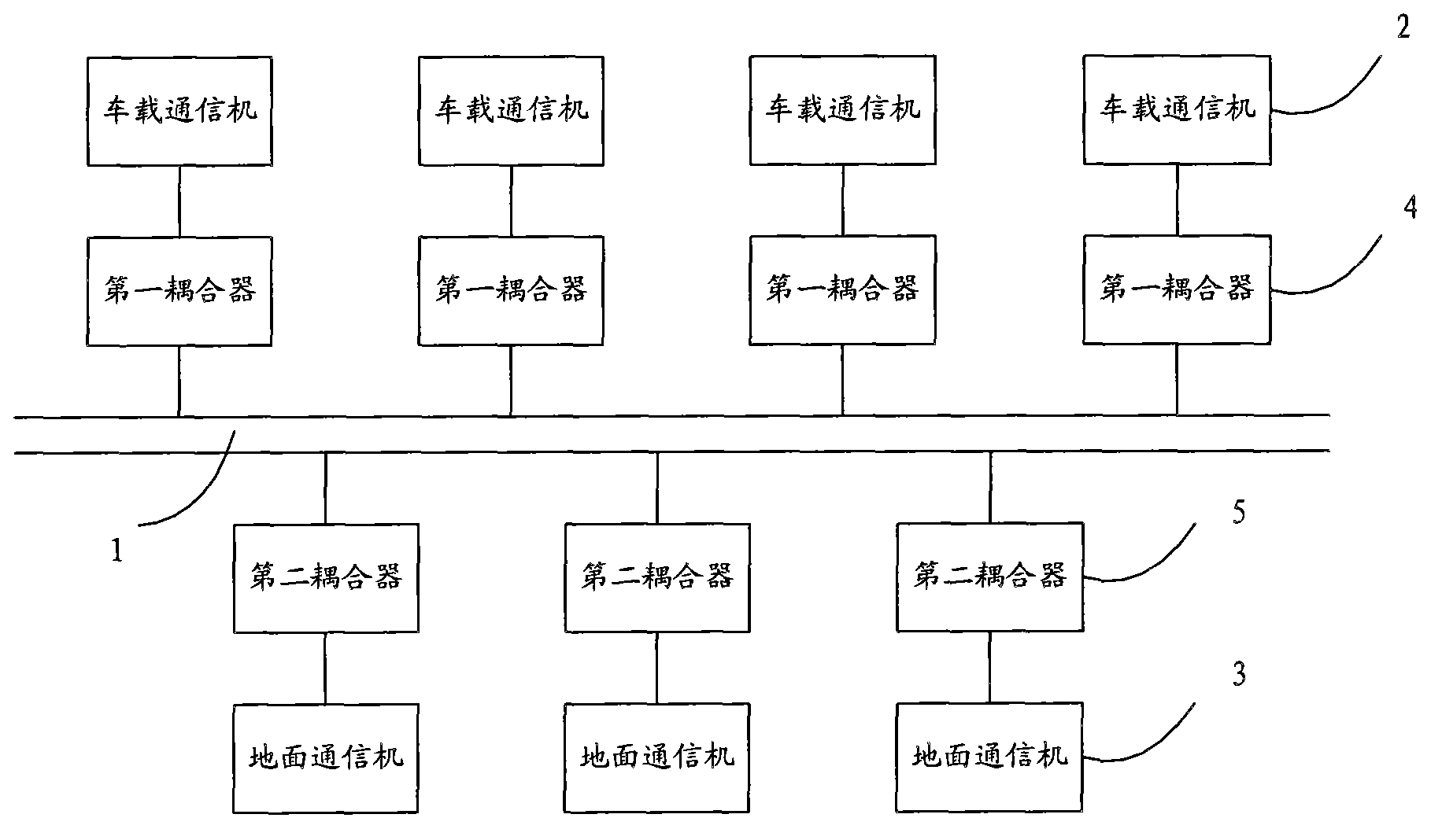 System, device and method for mobile communication based on rail transit electric power contact system