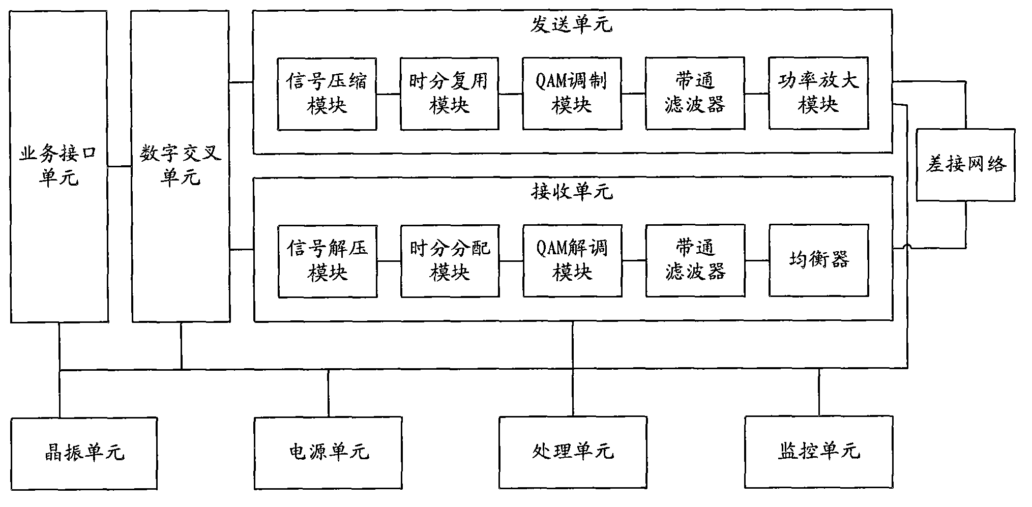 System, device and method for mobile communication based on rail transit electric power contact system