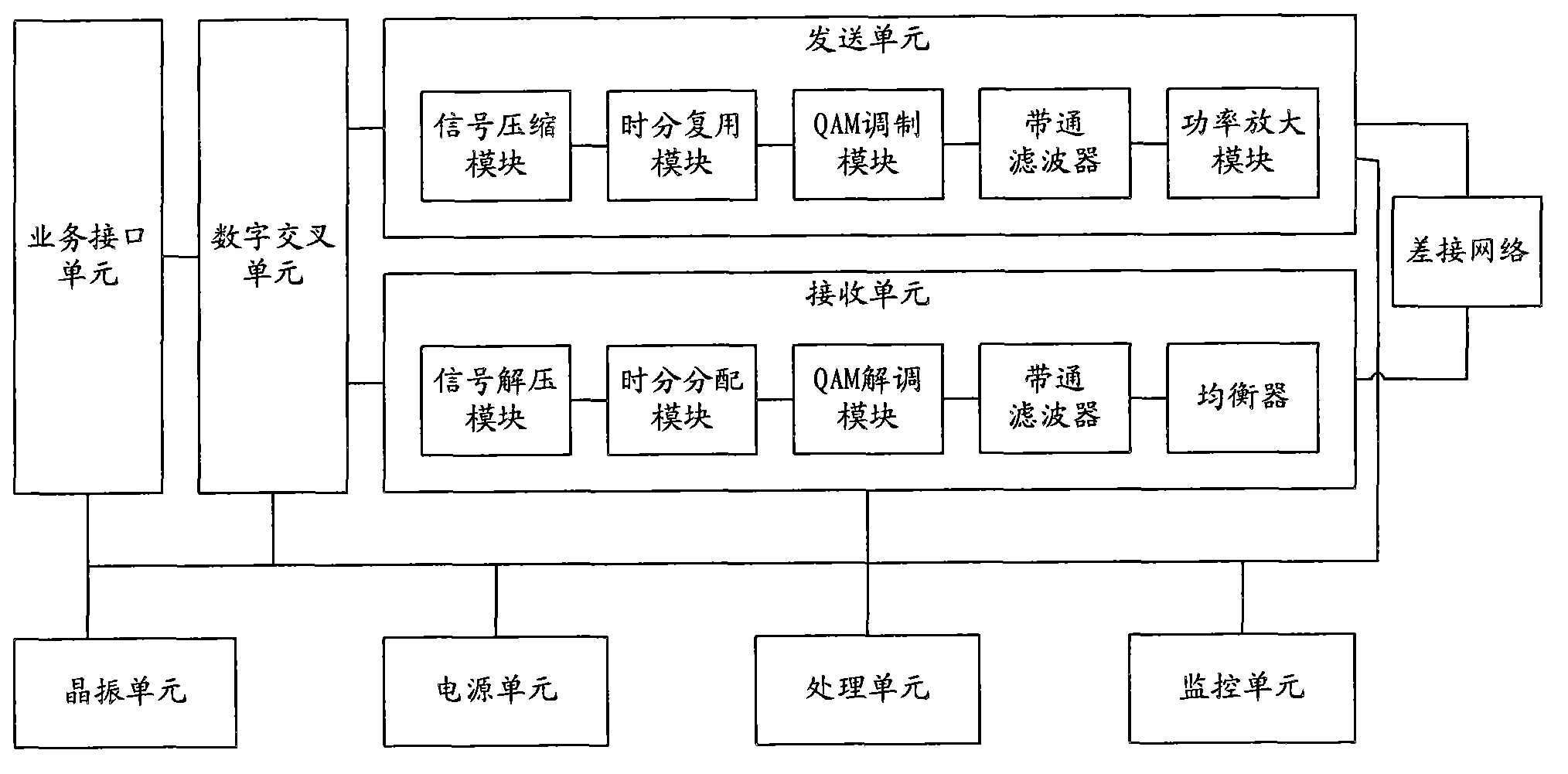 System, device and method for mobile communication based on rail transit electric power contact system