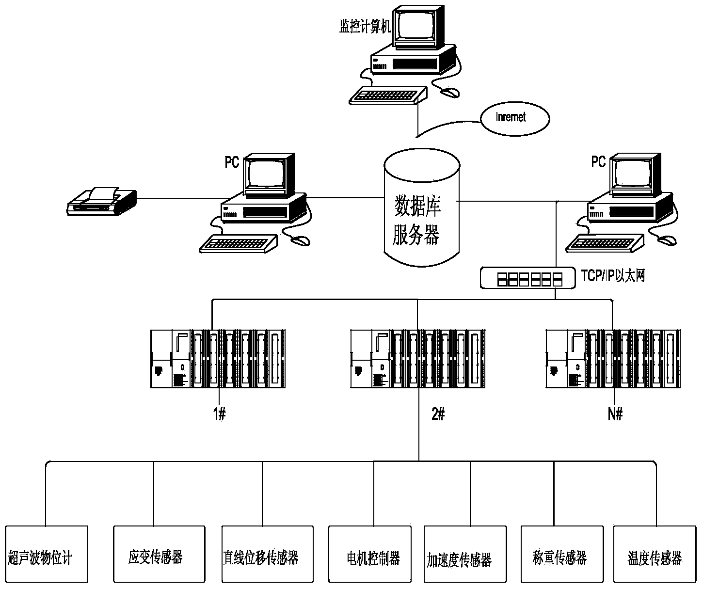 Intelligent monitoring system for vibrating device