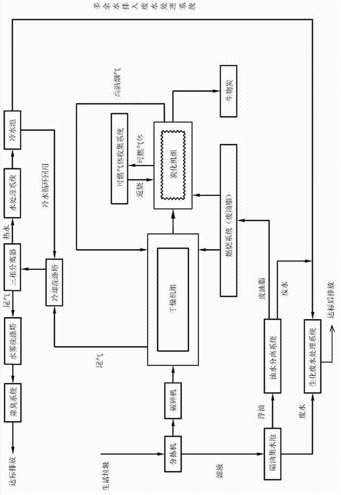 Environment-friendly comprehensive treatment method for household garbage and waste oil and fat