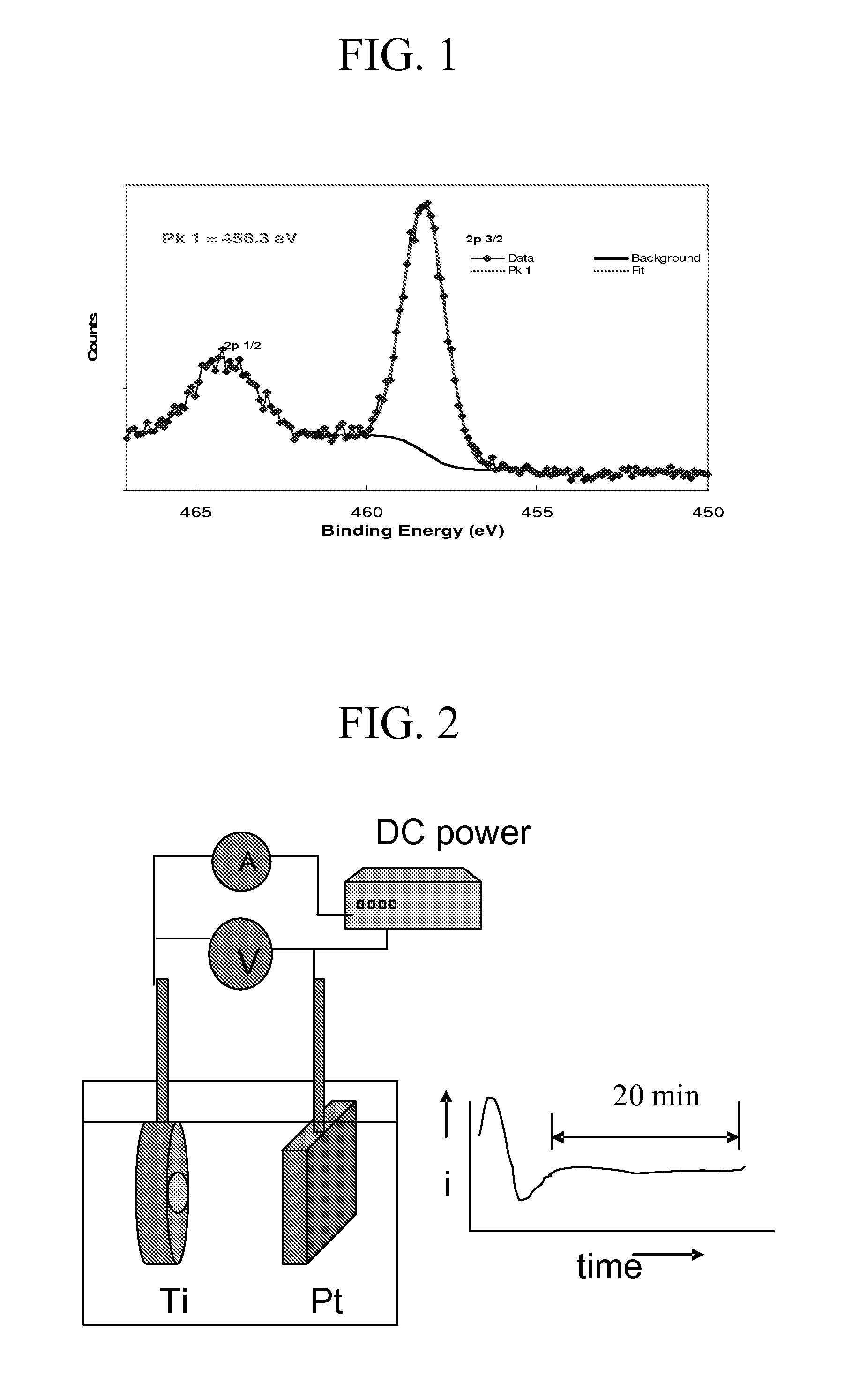 Preparation of nano-tubular titania substrates having gold and carbon particles deposited thereon and their use in photo-electrolysis of water