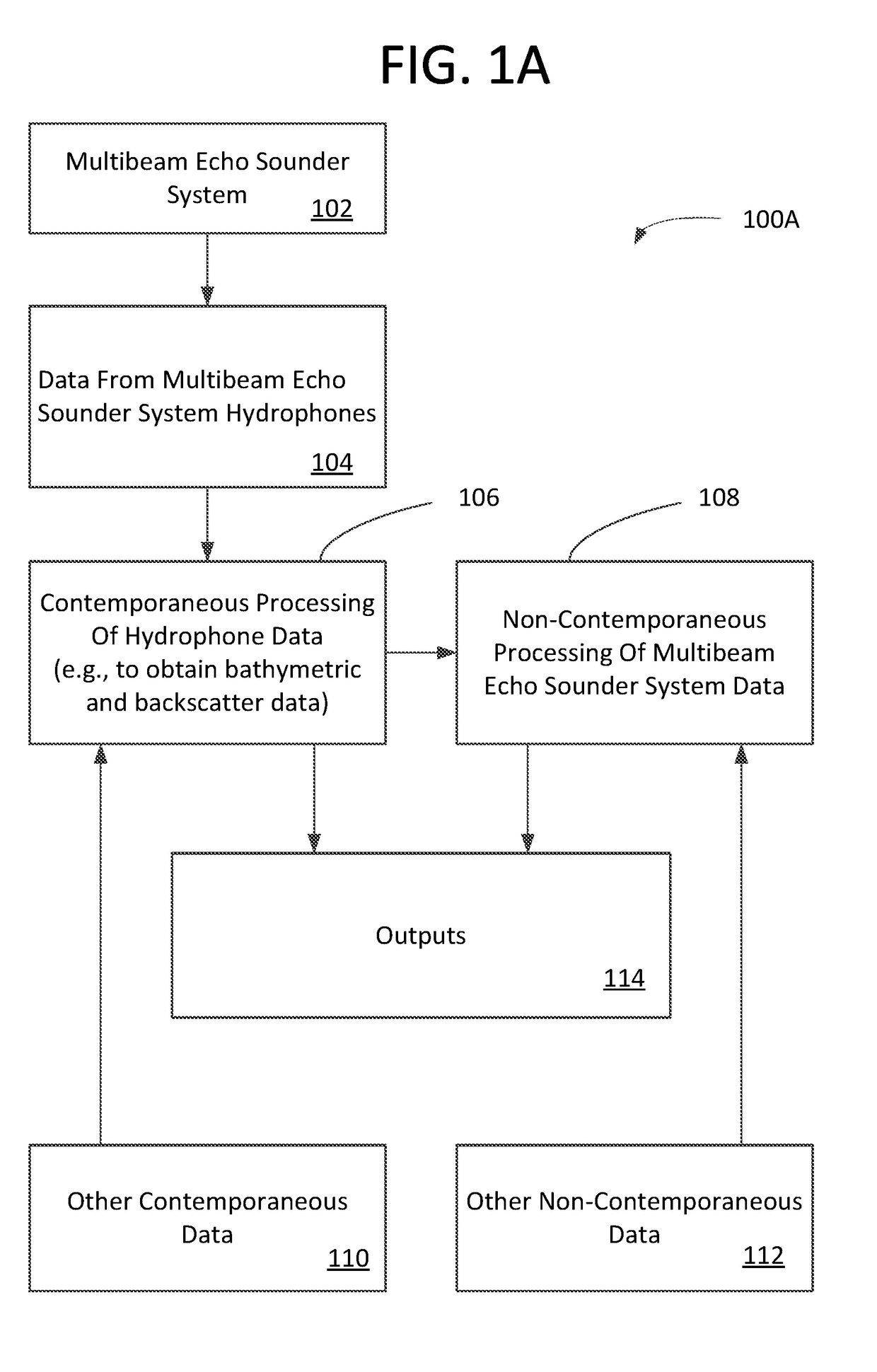 Acoustic doppler system and method