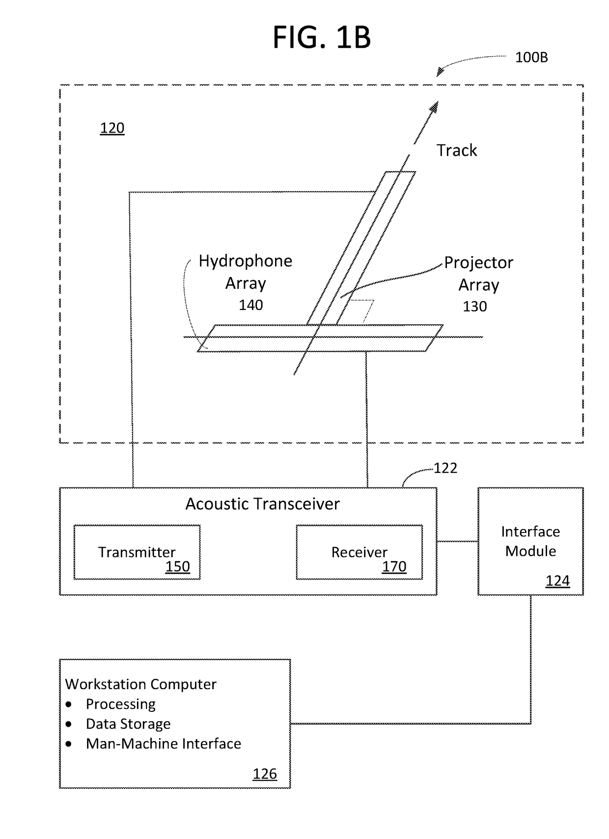 Acoustic doppler system and method
