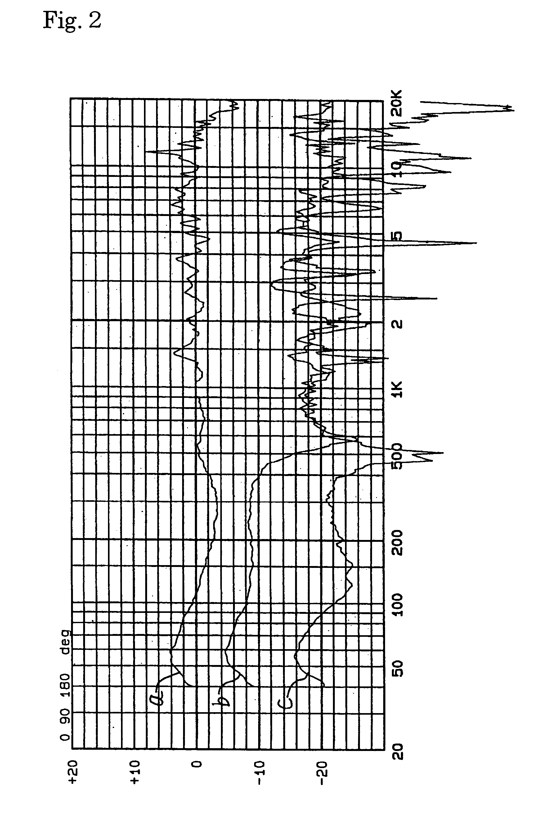 Microphone with narrow directivity