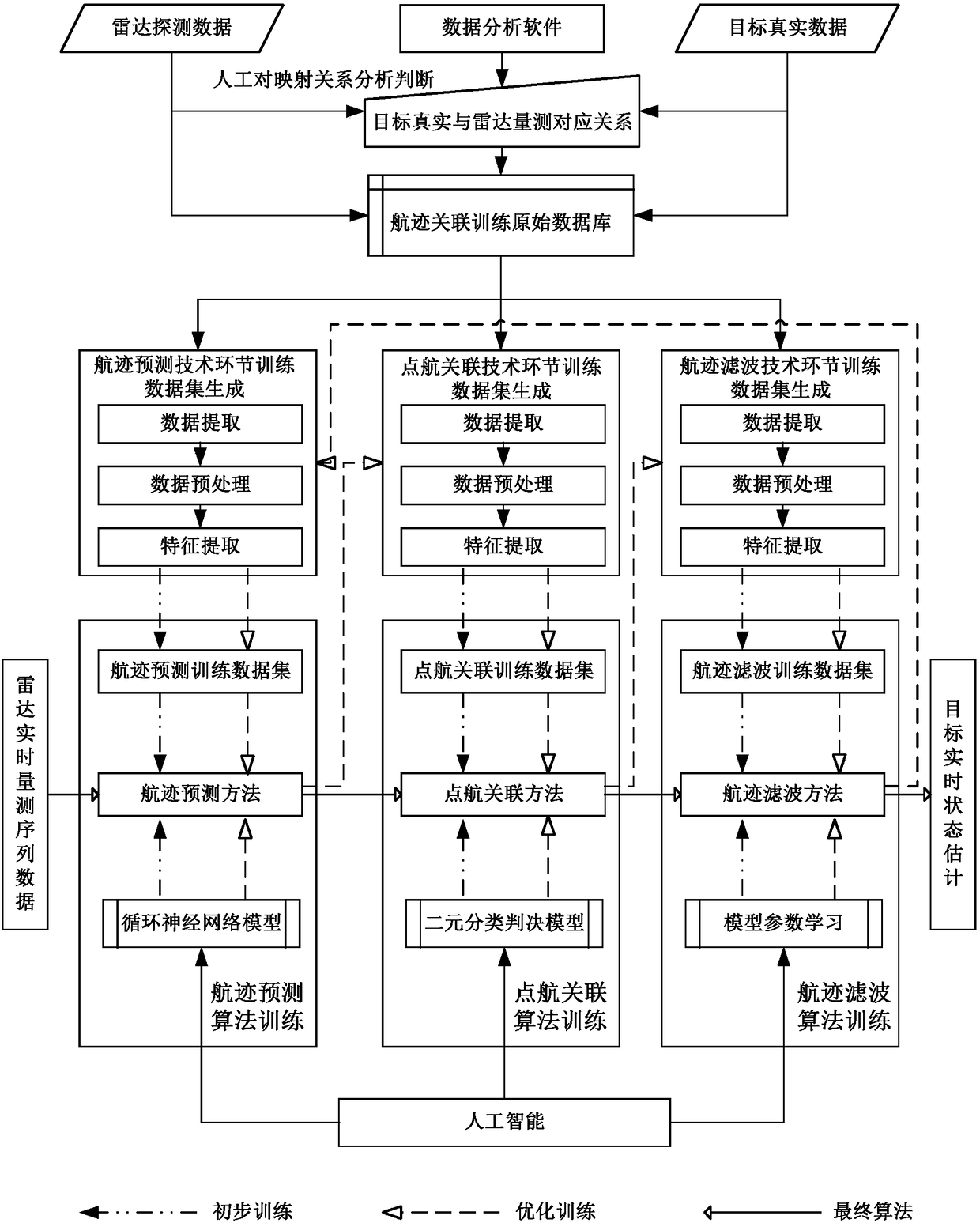 Universal design framework for intelligent target tracking method