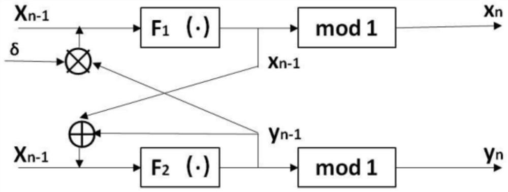 Agricultural irrigation device based on chaotic signal control