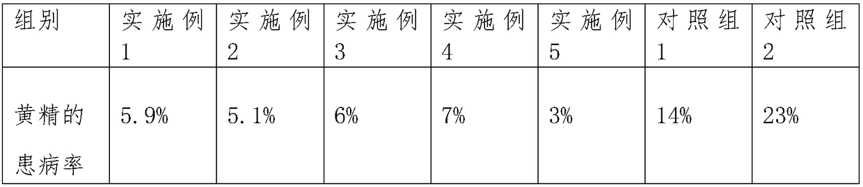 Cultivating method for preventing anthracnose of sealwort