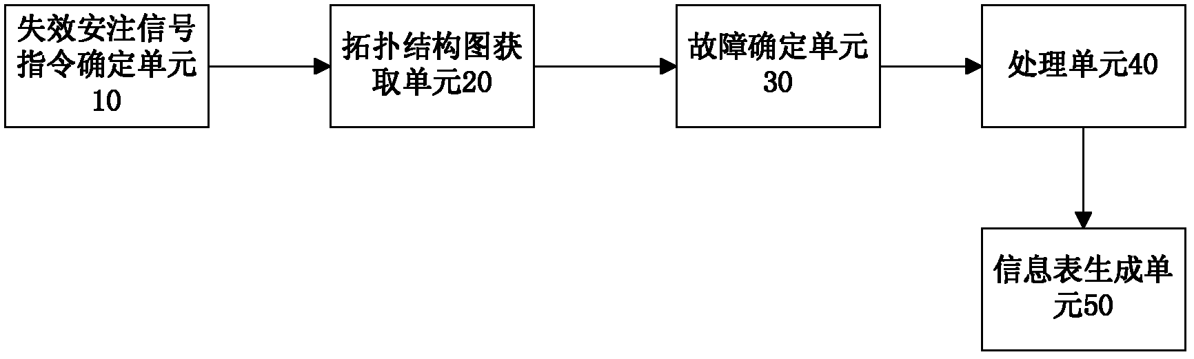 Method and system for handling faults of signal failures of DCS (Distributed Control System) safety injection system of nuclear power plant