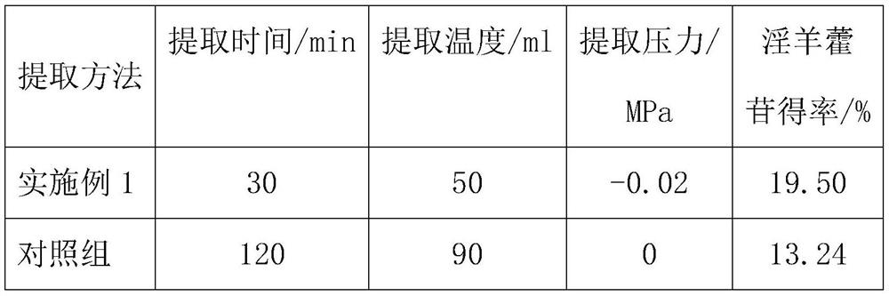 Veterinary traditional Chinese medicine aphrodisiac oral liquid