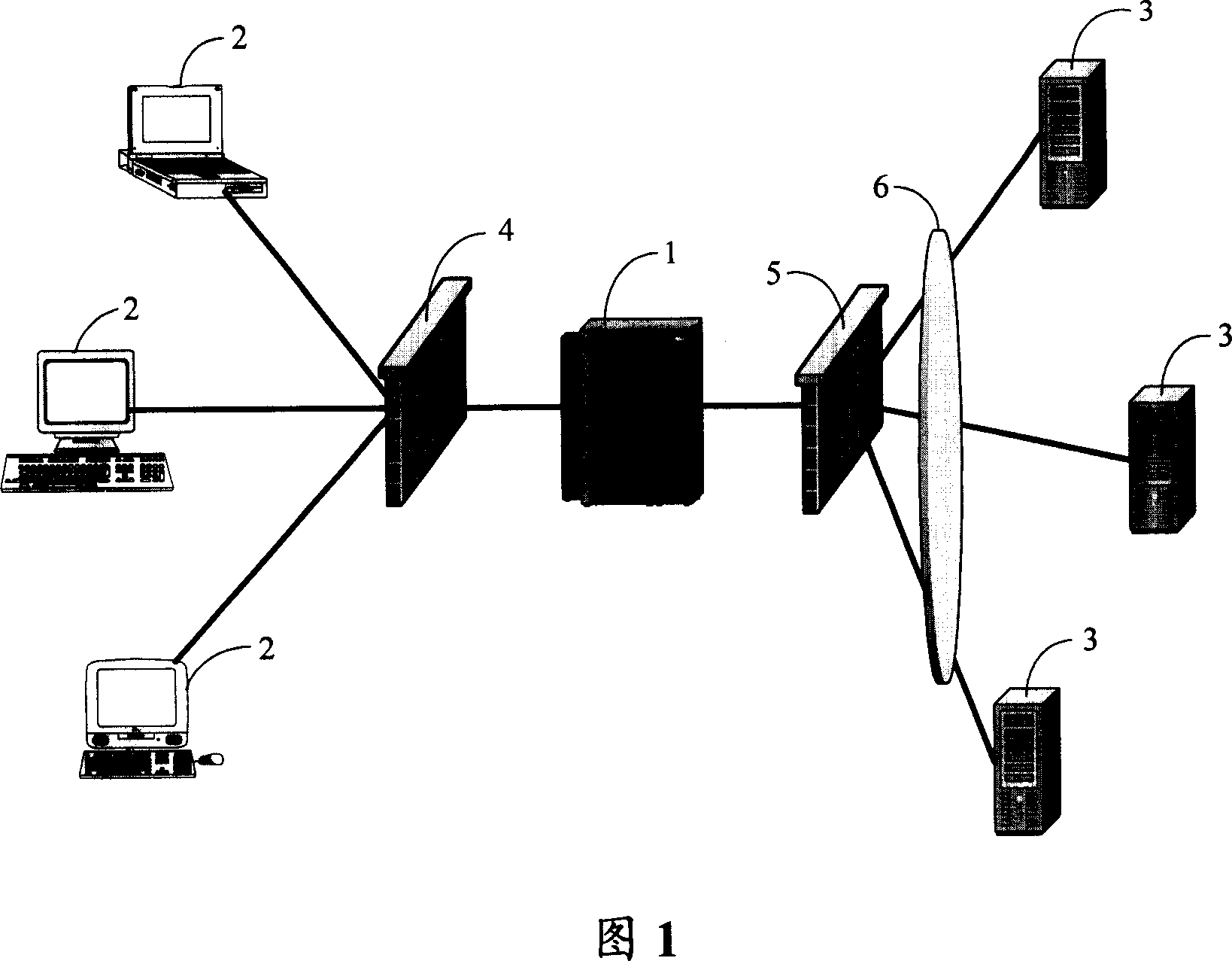 System and method for management and control of the network communication data