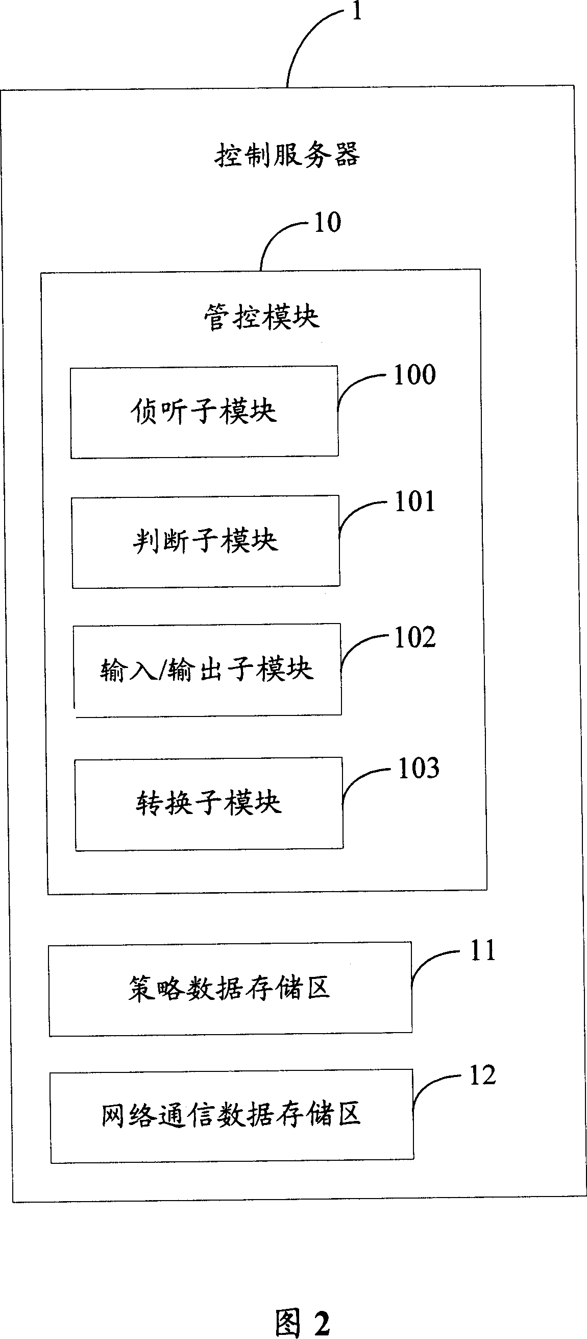 System and method for management and control of the network communication data