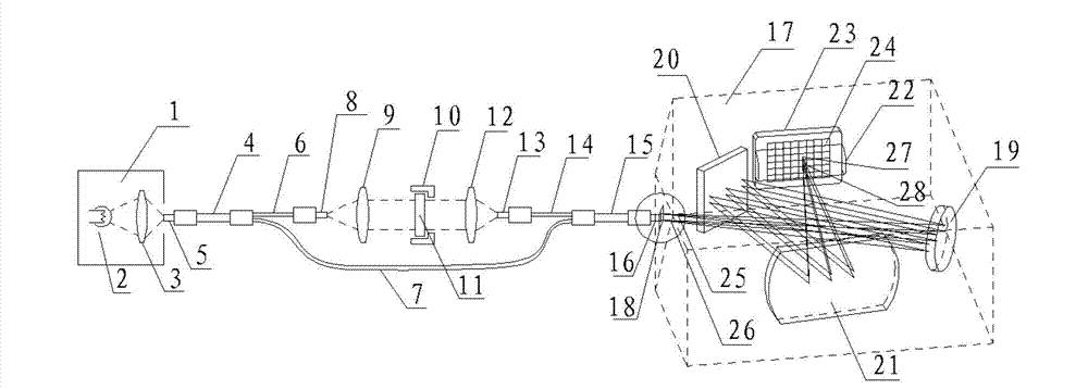 Double-beam spectrometer