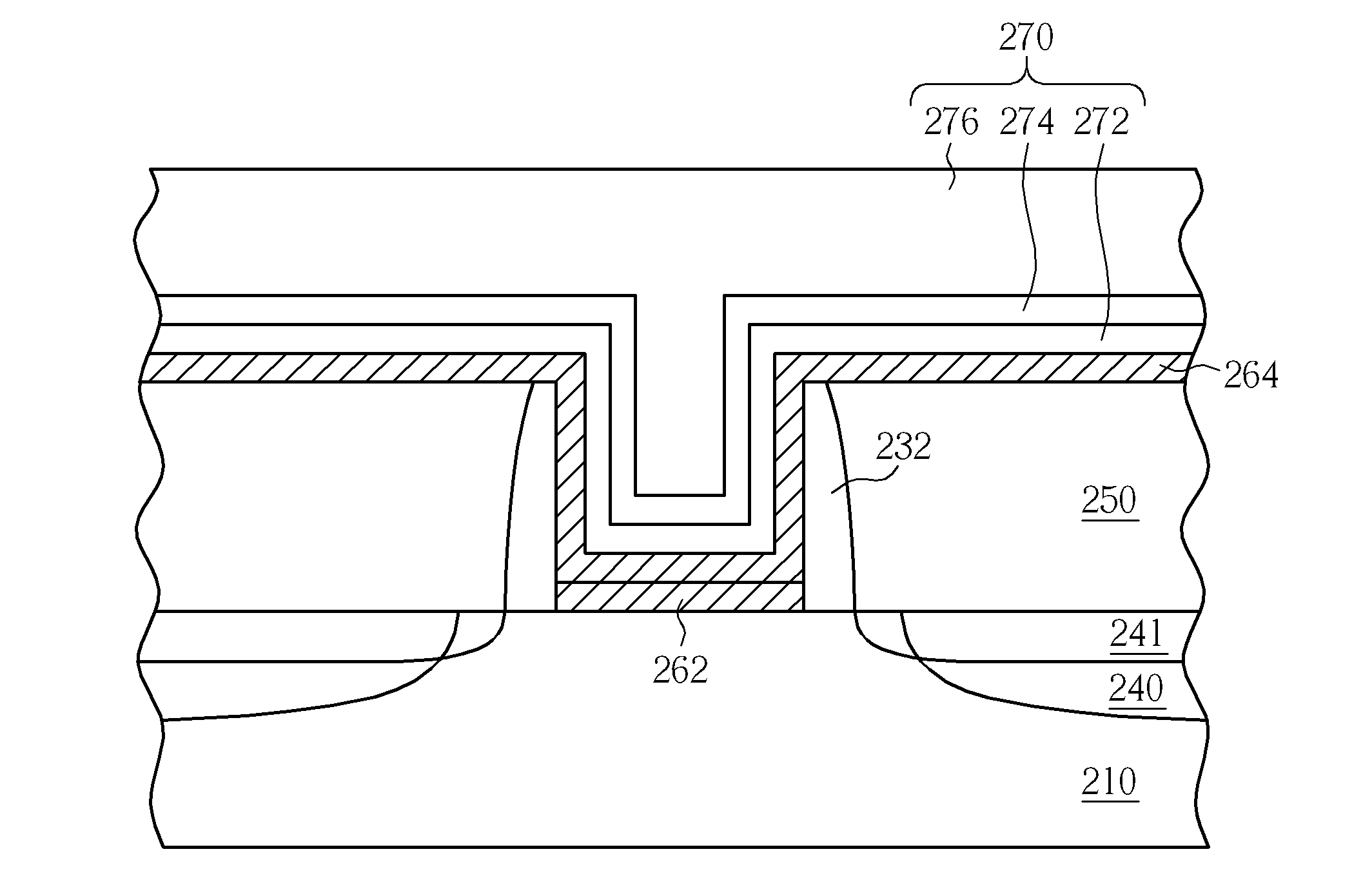 Semiconductor process