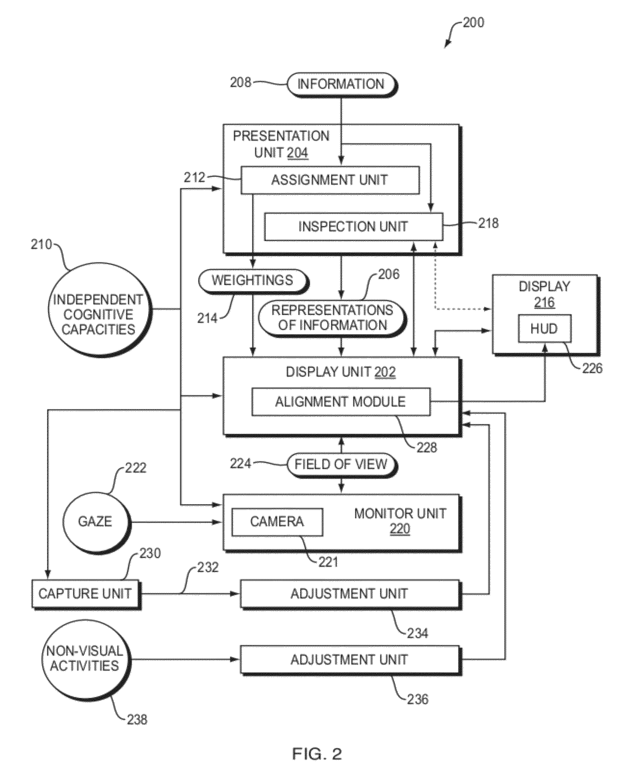 Method and apparatus accounting for independent cognitive capacities in the right vs. left half of vision