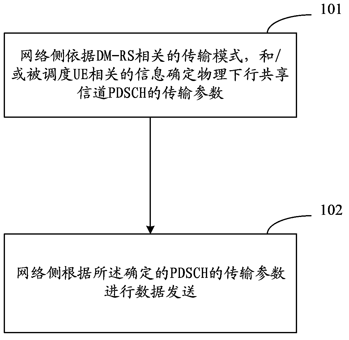 Transmission method and system for physical downlink shared channel