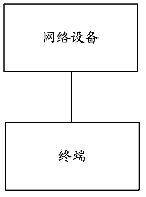 Transmission method and system for physical downlink shared channel