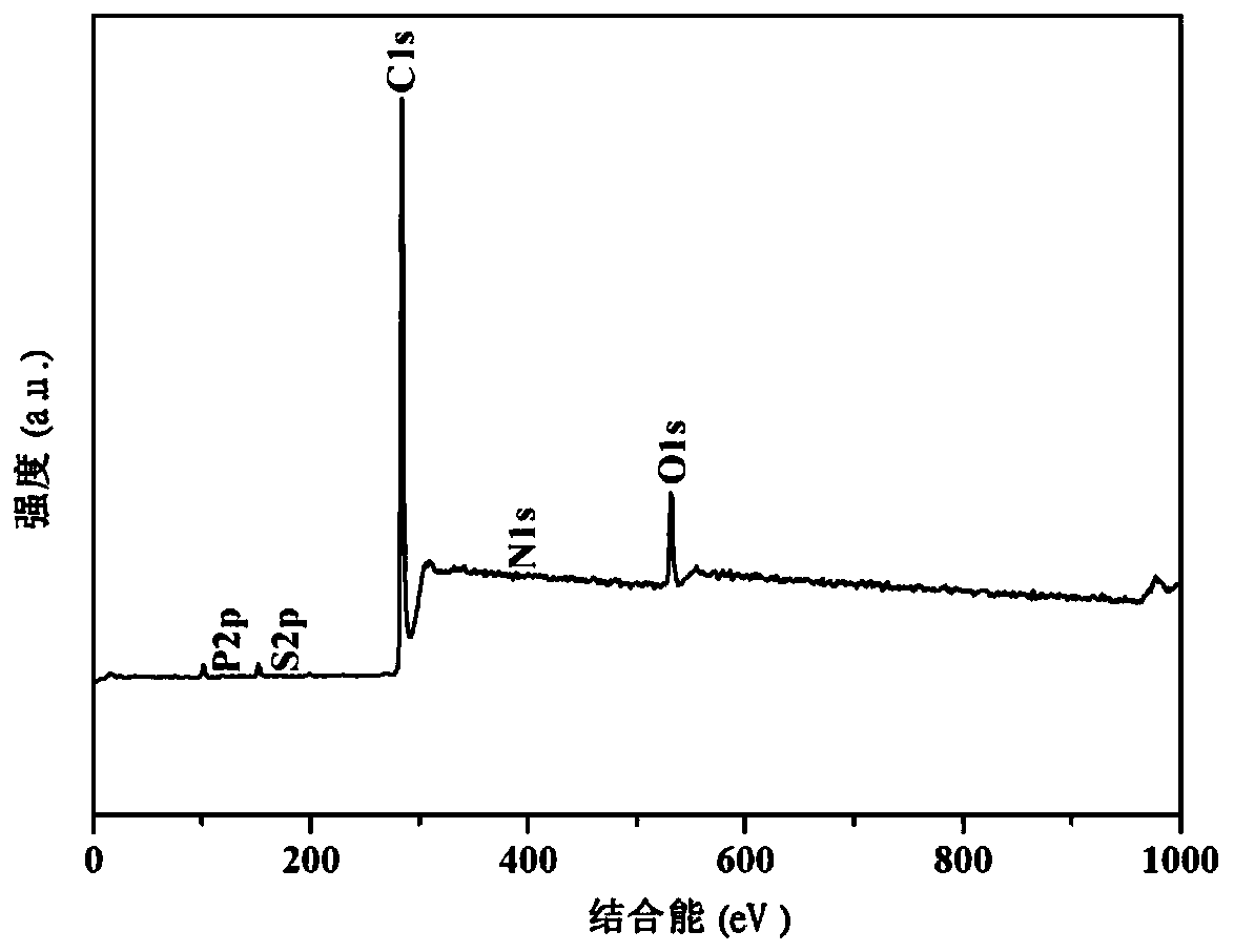 3D honeycomb-like foam carbon material, preparation method and applications thereof