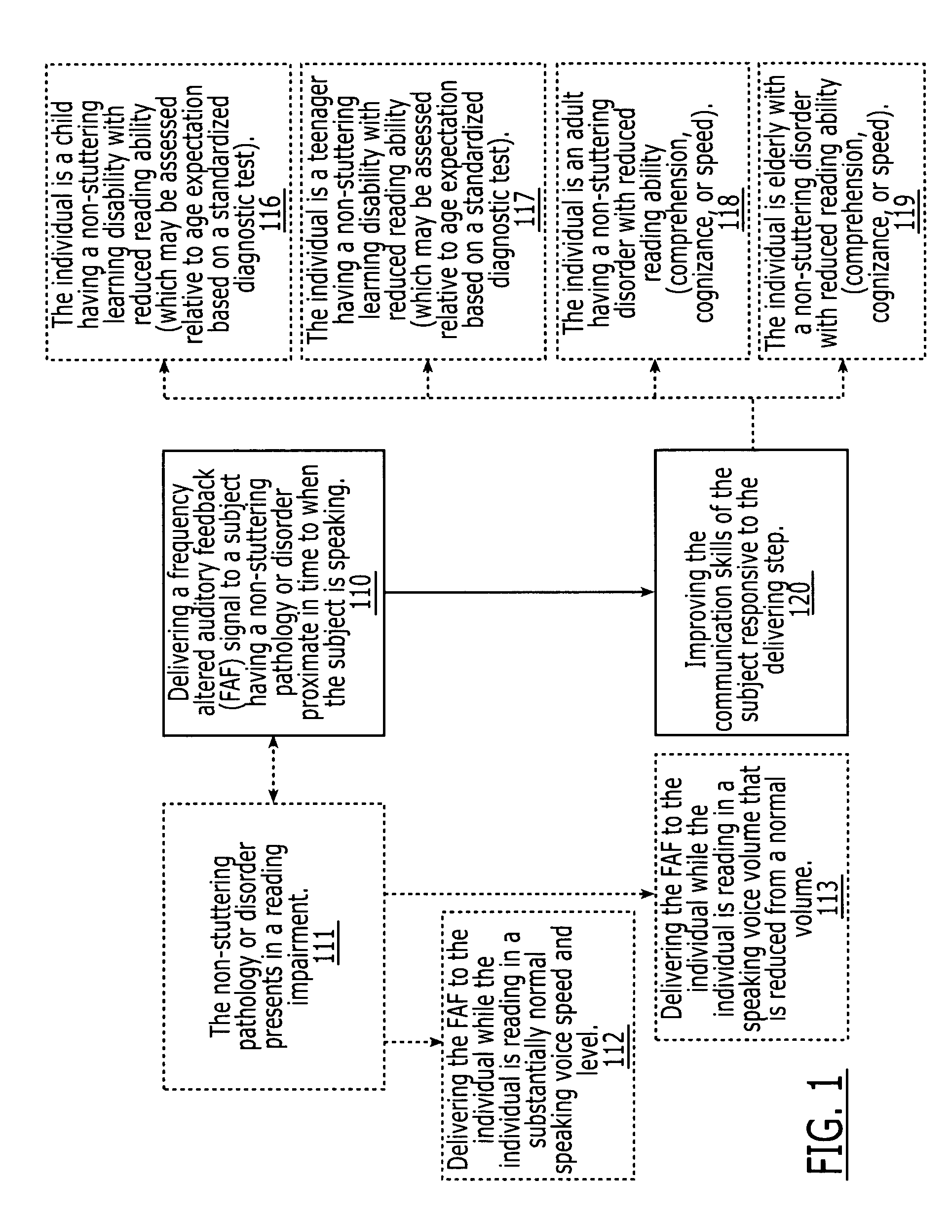 Frequency altered feedback for treating non-stuttering pathologies