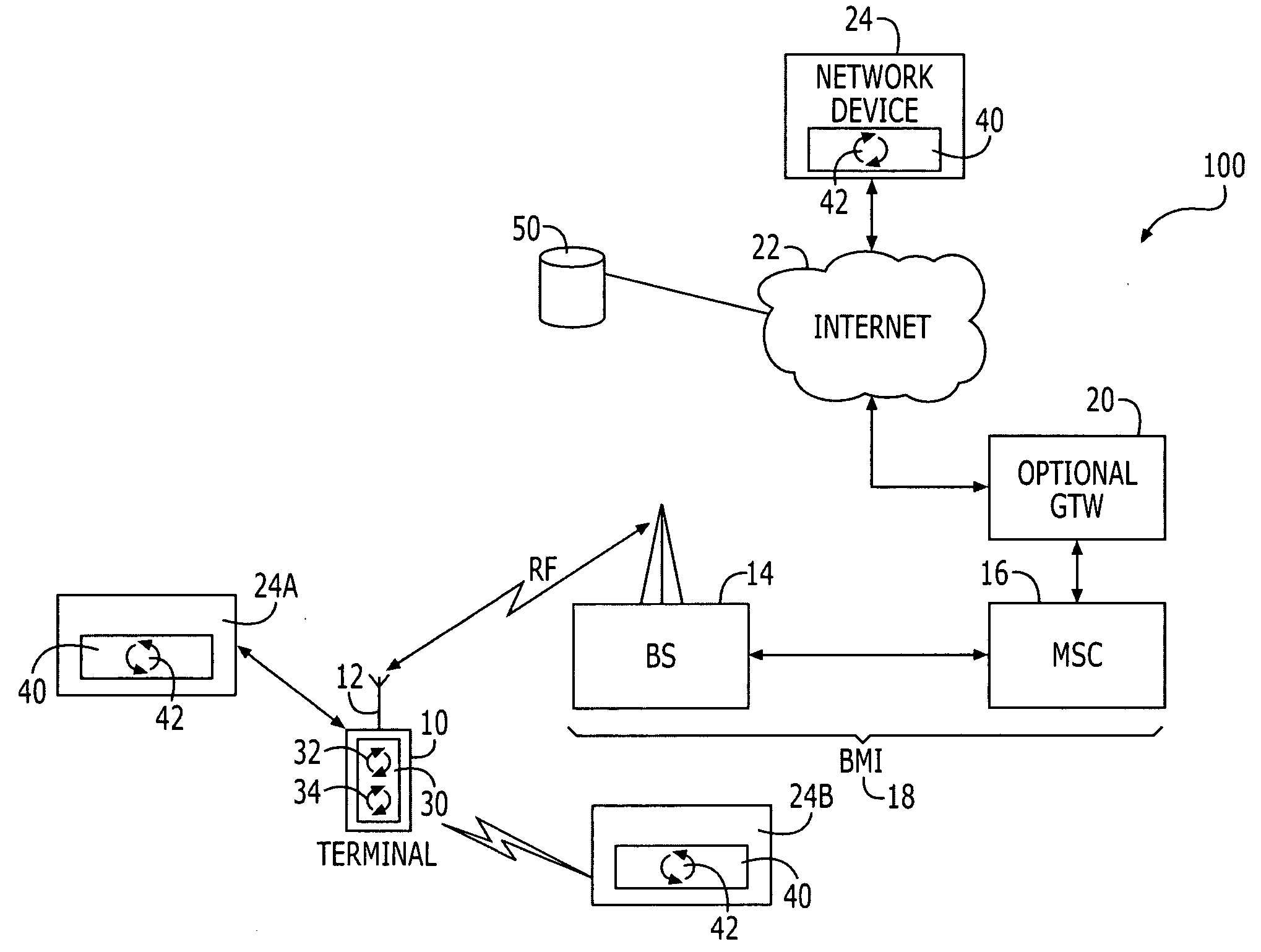 Remote management and access of databases, services and devices associated with a mobile terminal