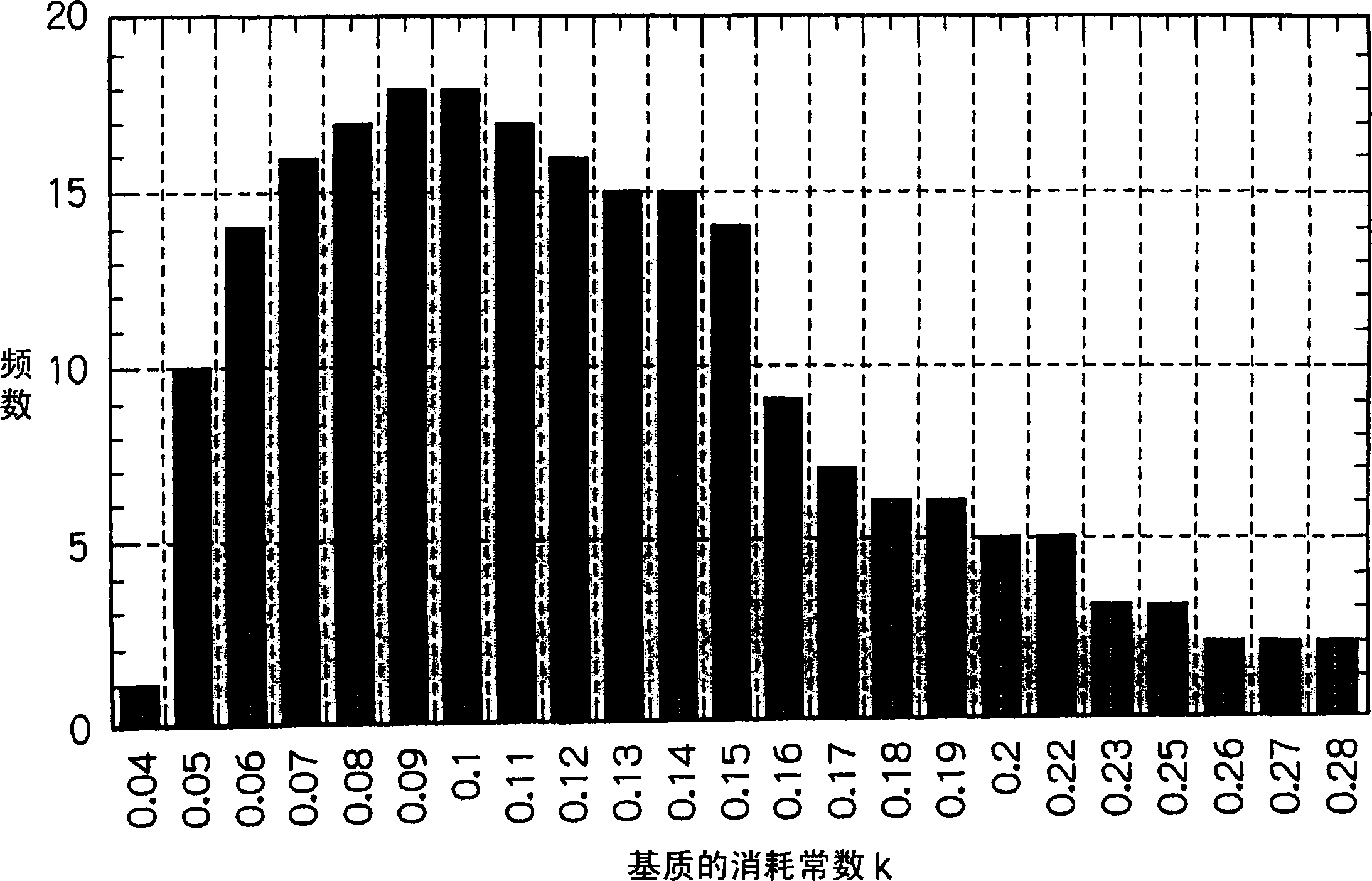 Method and equipment for cultivating anaerobic ammonium-oxidizing bacteria