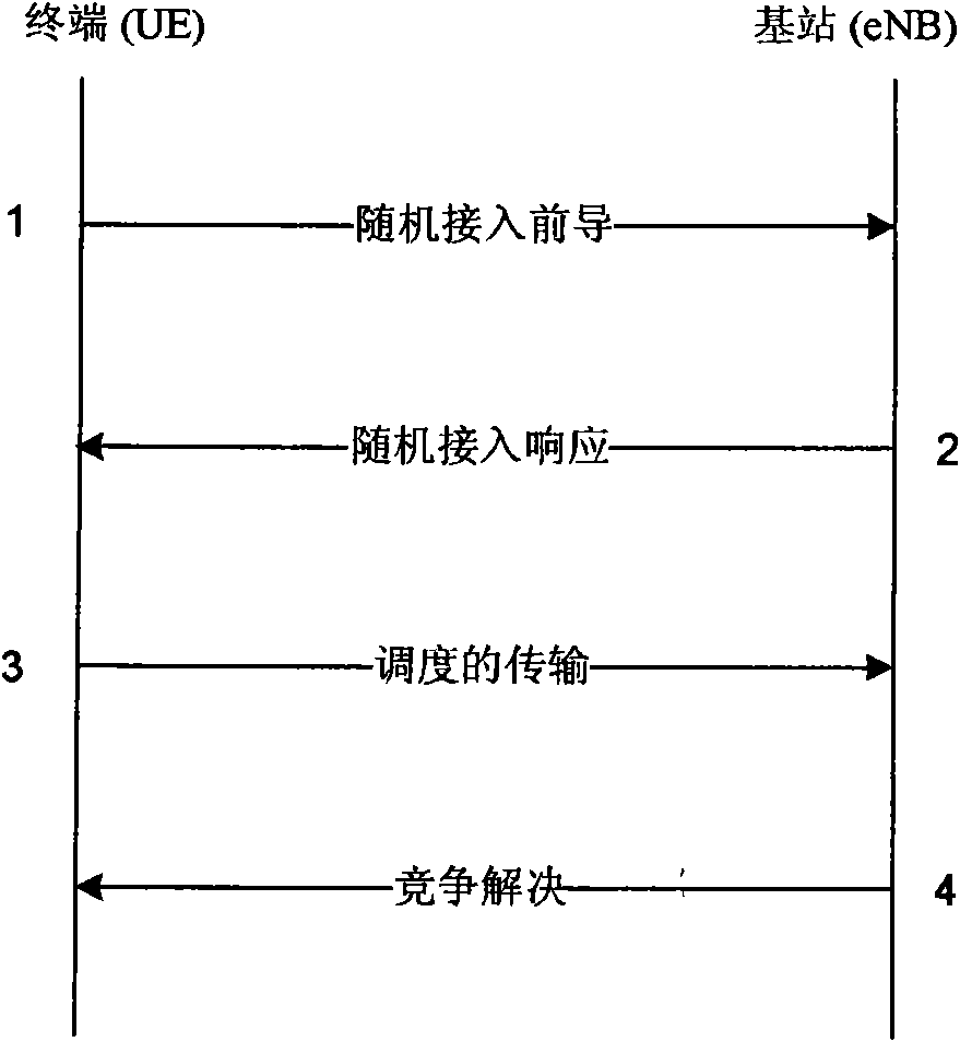 Method for processing conflict of random access process and measurement clearance