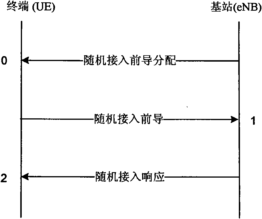 Method for processing conflict of random access process and measurement clearance