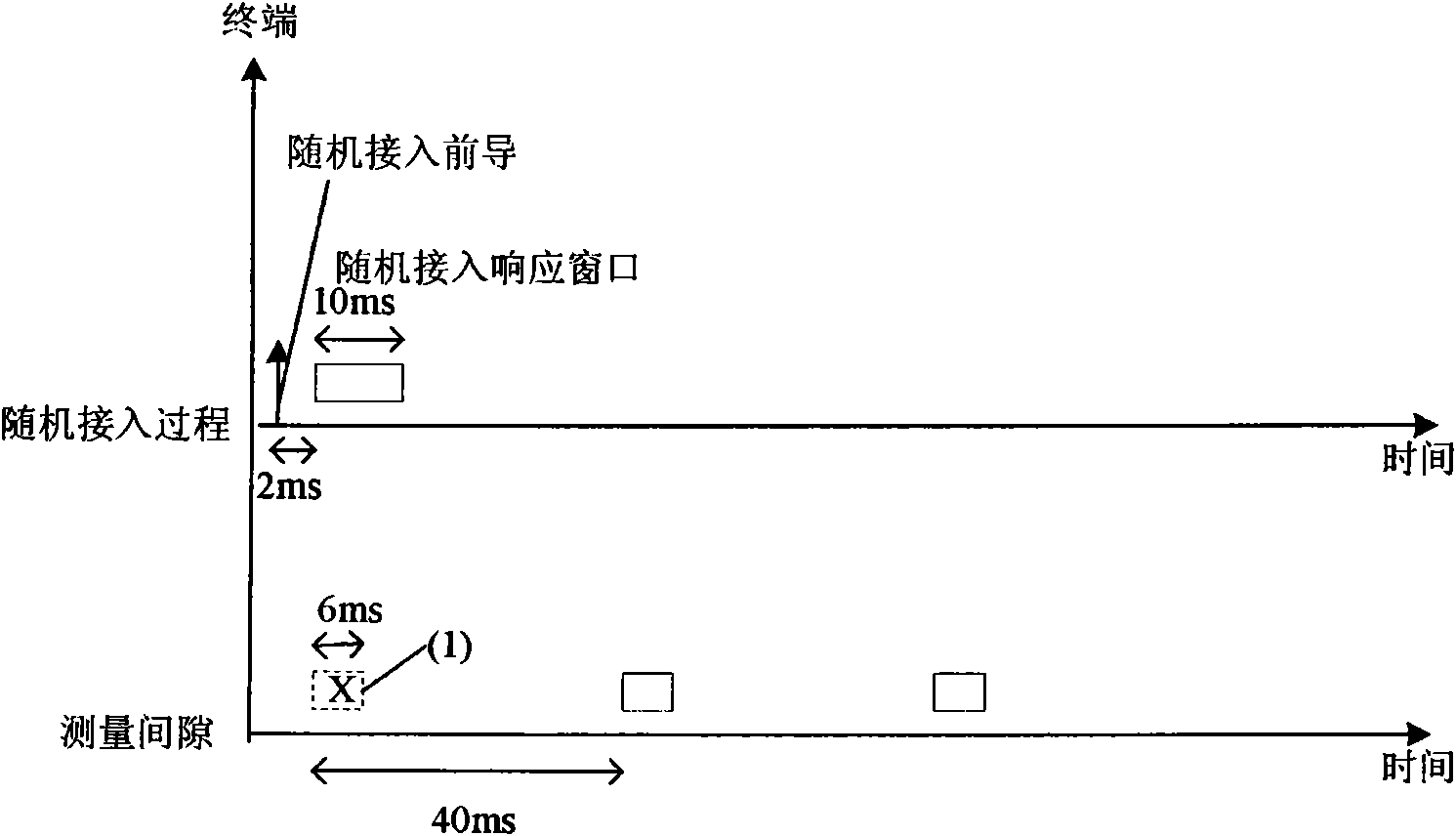 Method for processing conflict of random access process and measurement clearance