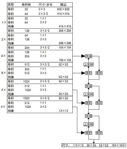 Safety helmet wearing inspection method based on YOLOv3 algorithm