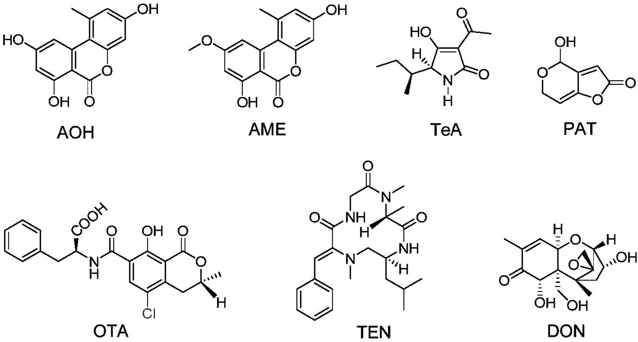 Method for detecting seven typical mycotoxins in fruits and vegetables simultaneously