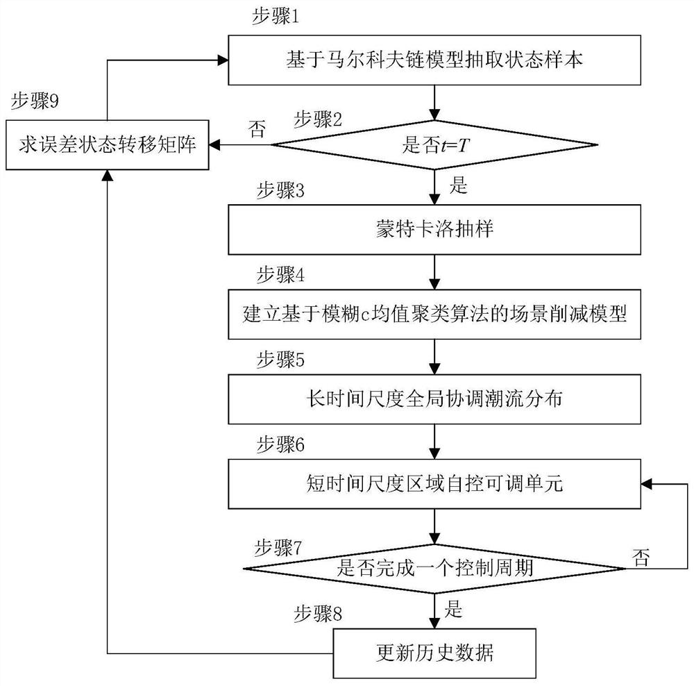 An Uncertain Optimal Scheduling Method and System for Regional Energy Internet