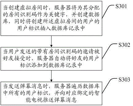 Video sharing method and system based on social intercourse platform