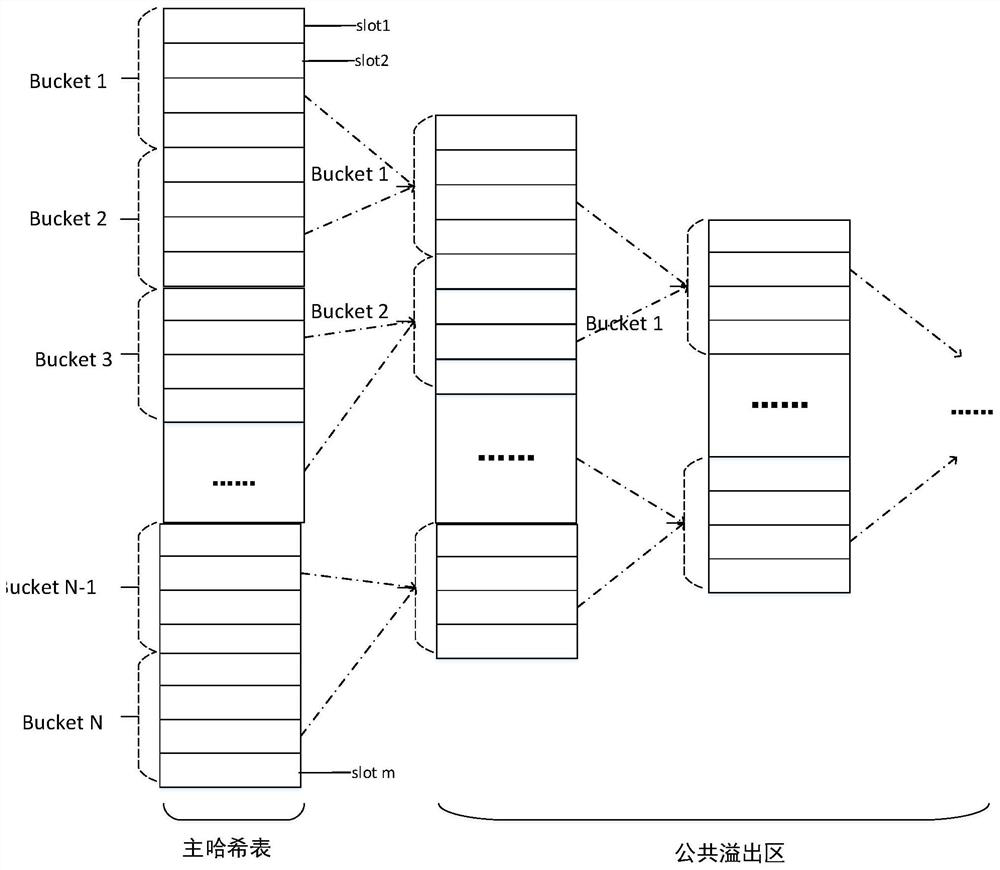 NVM data storage structure, storage method, reading method, equipment and medium