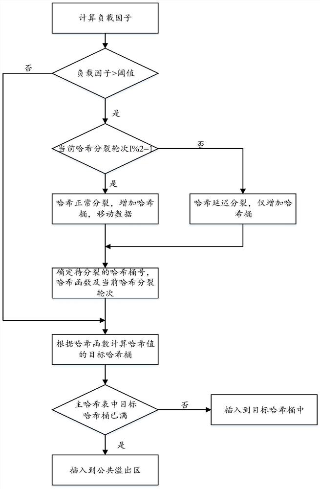 NVM data storage structure, storage method, reading method, equipment and medium