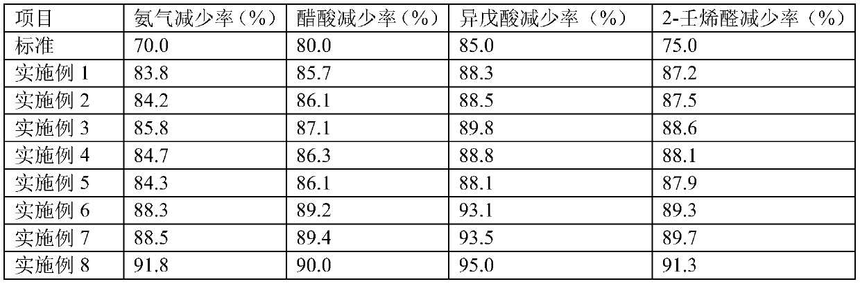 Antibacterial and antistatic garment fabric