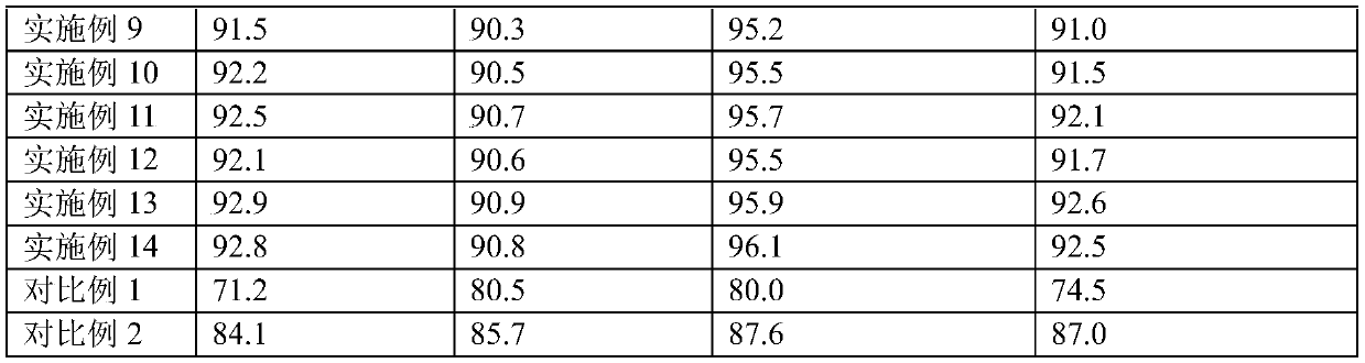 Antibacterial and antistatic garment fabric