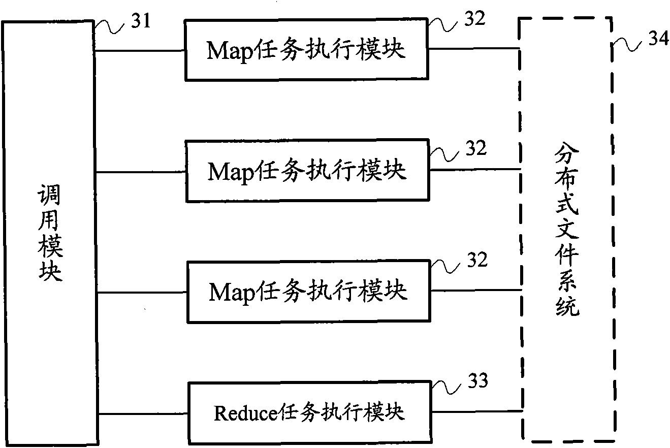 Data processing method and system thereof