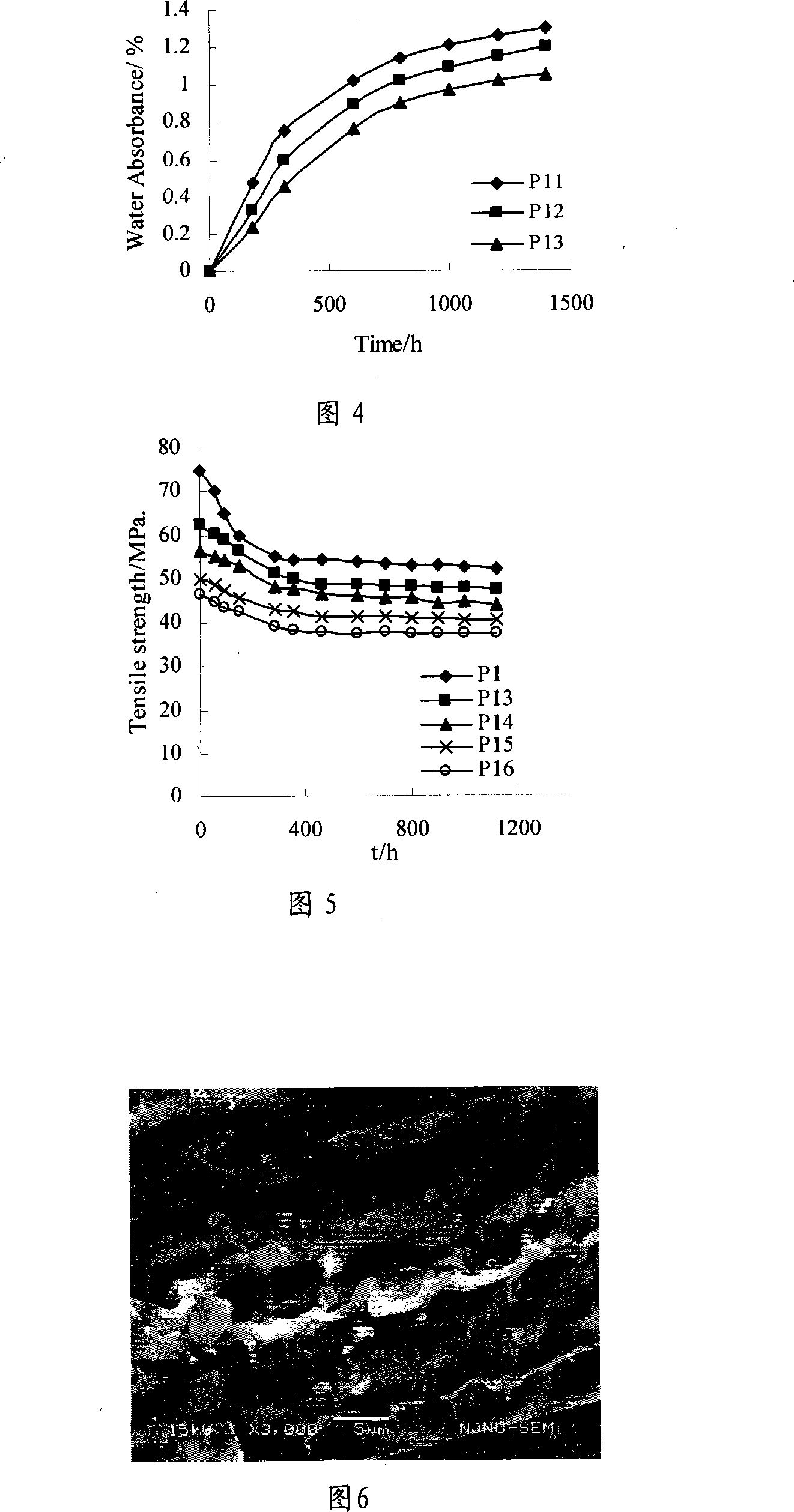 In-situ polymerization ABS modified nylon composite material