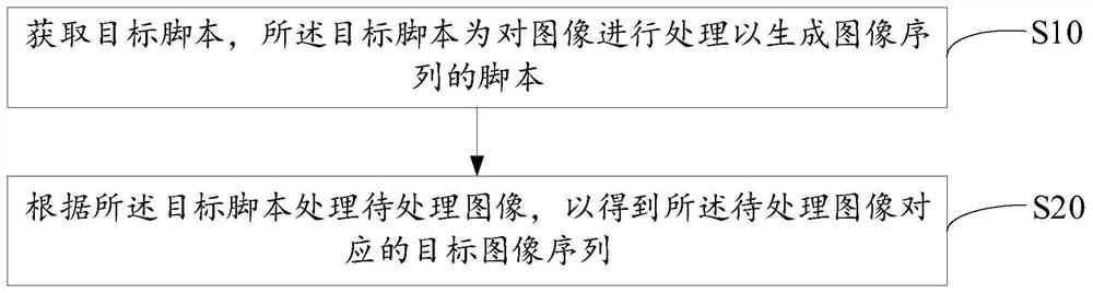 Image processing method, mobile terminal and storage medium