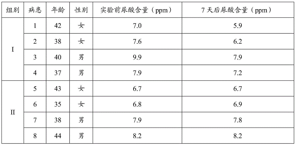 Probiotic compound oligopeptide nutritional supplement capable of lowering uric acid