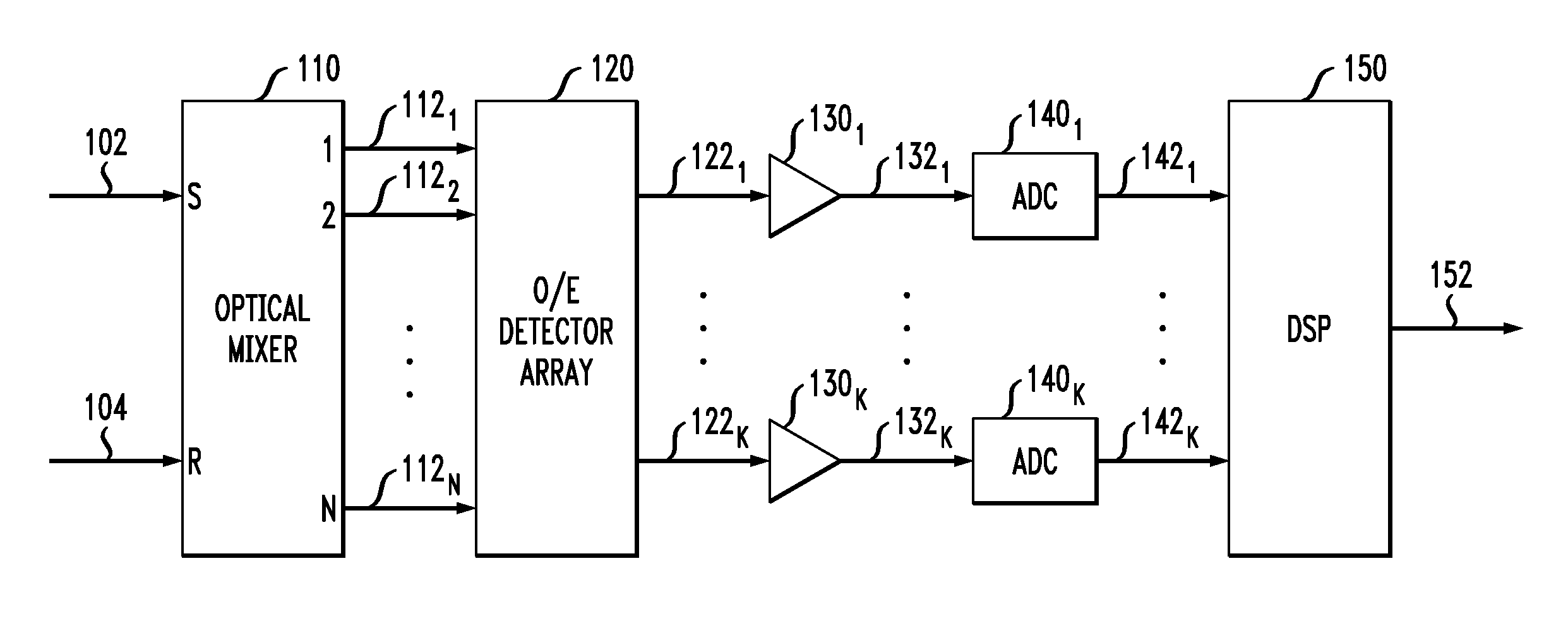 Optical mixer for coherent detection of polarization-multiplexed signals