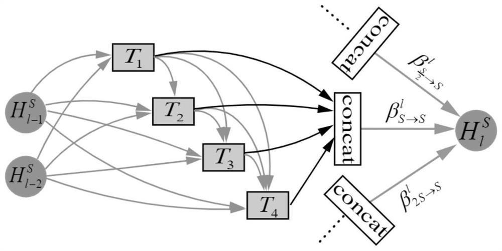 A Land Cover Classification Method for High Resolution Remote Sensing Images