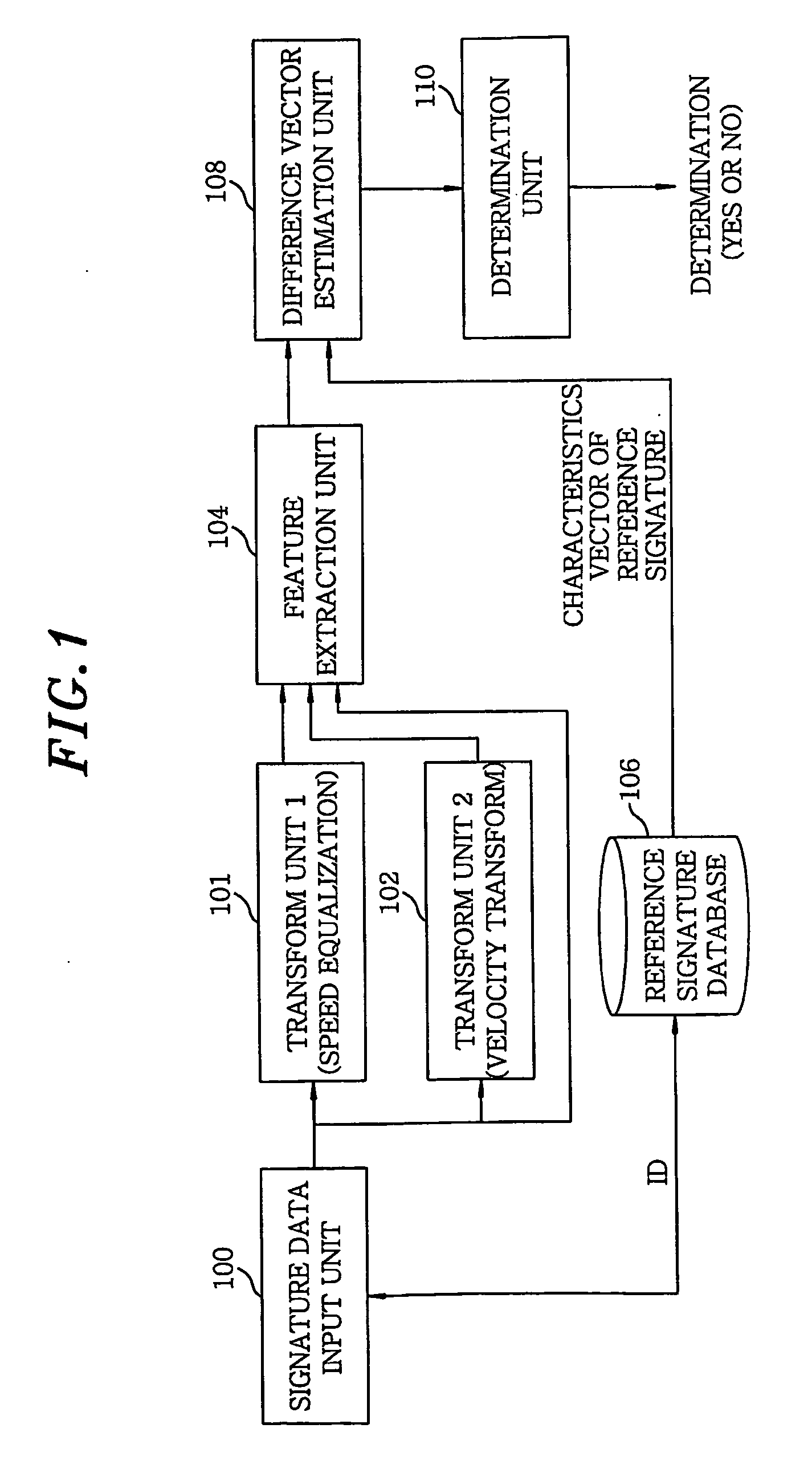 Apparatus for online signature verification using pattern transform technique and method therefor