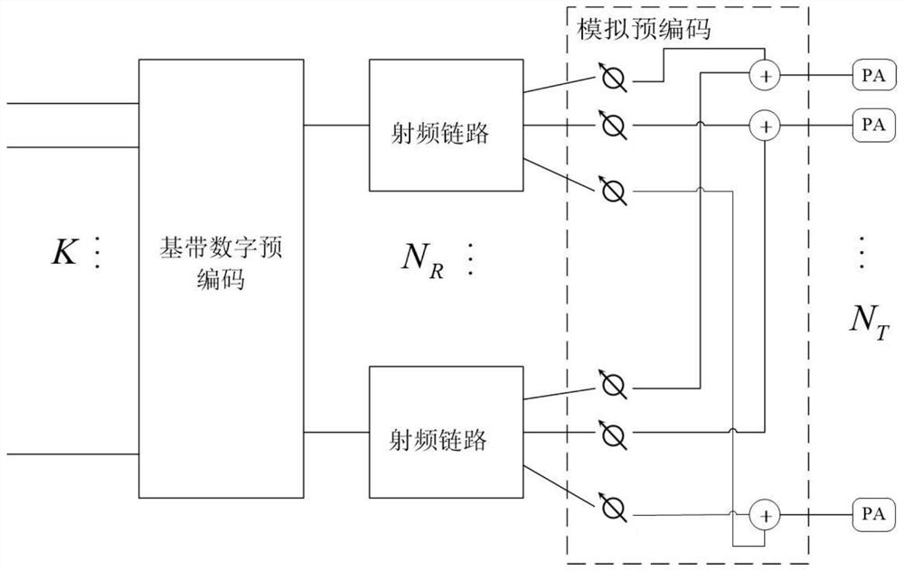 Symbol-level hybrid precoding method for massive MIMO