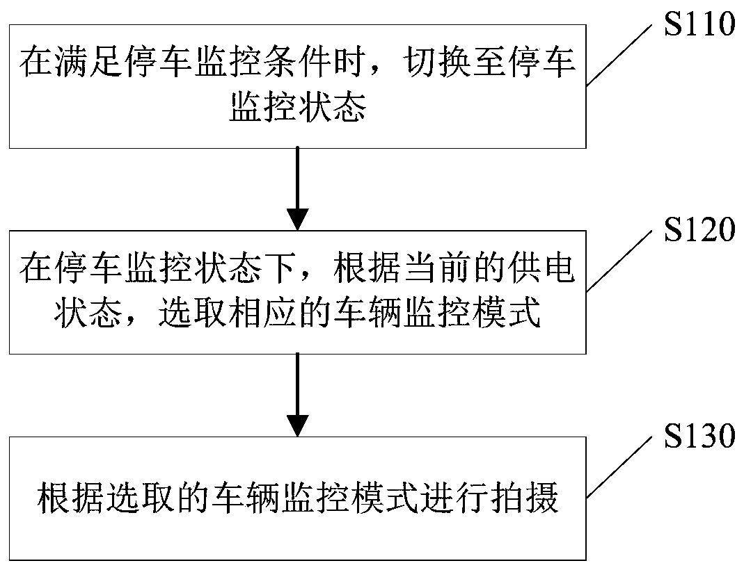 Vehicle monitoring method and device