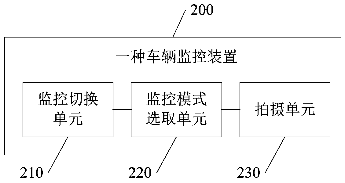 Vehicle monitoring method and device