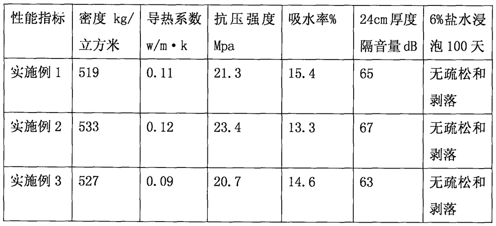 A method for preparing building materials using microbial activated sludge