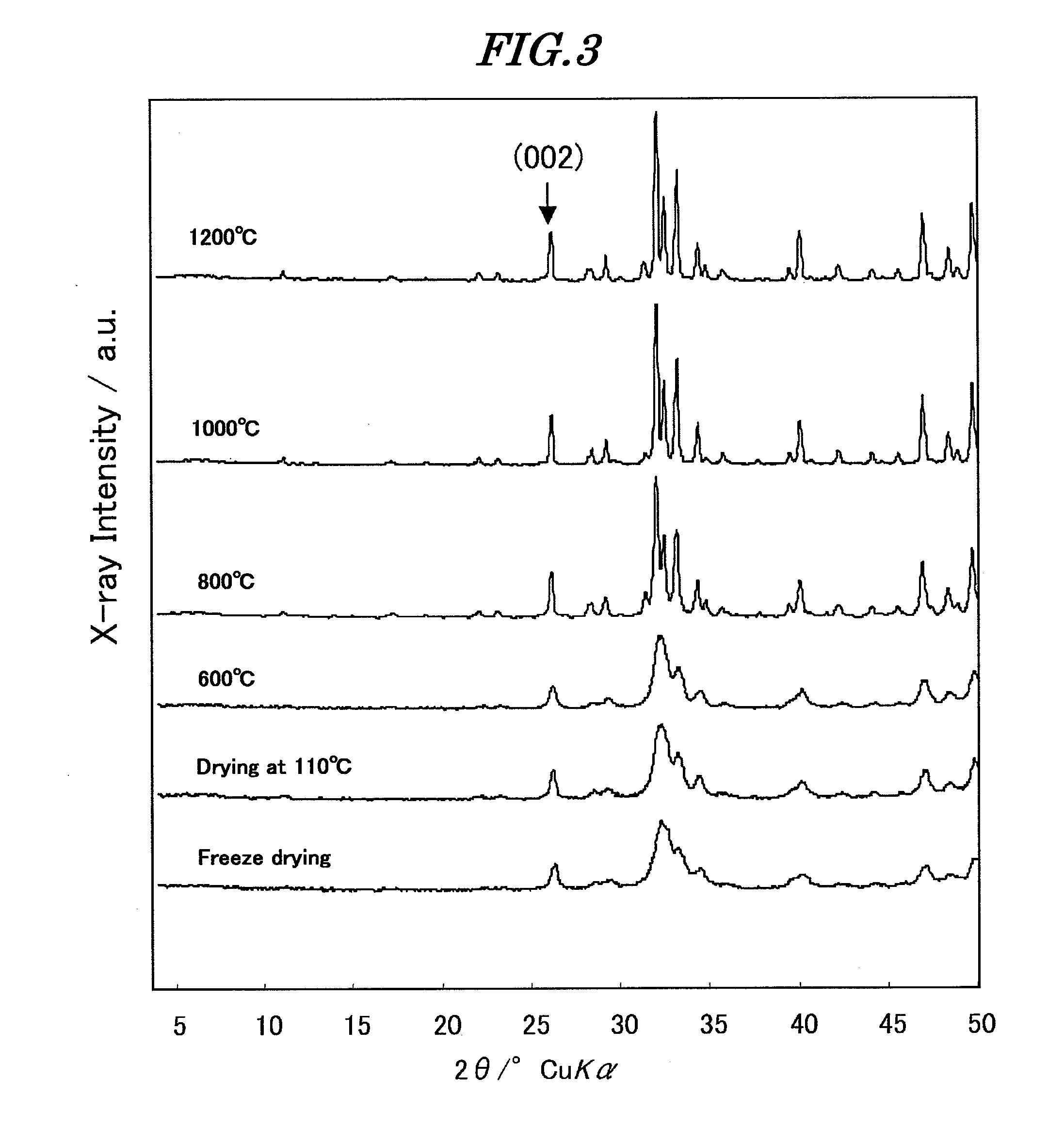 Material for cement, and cement