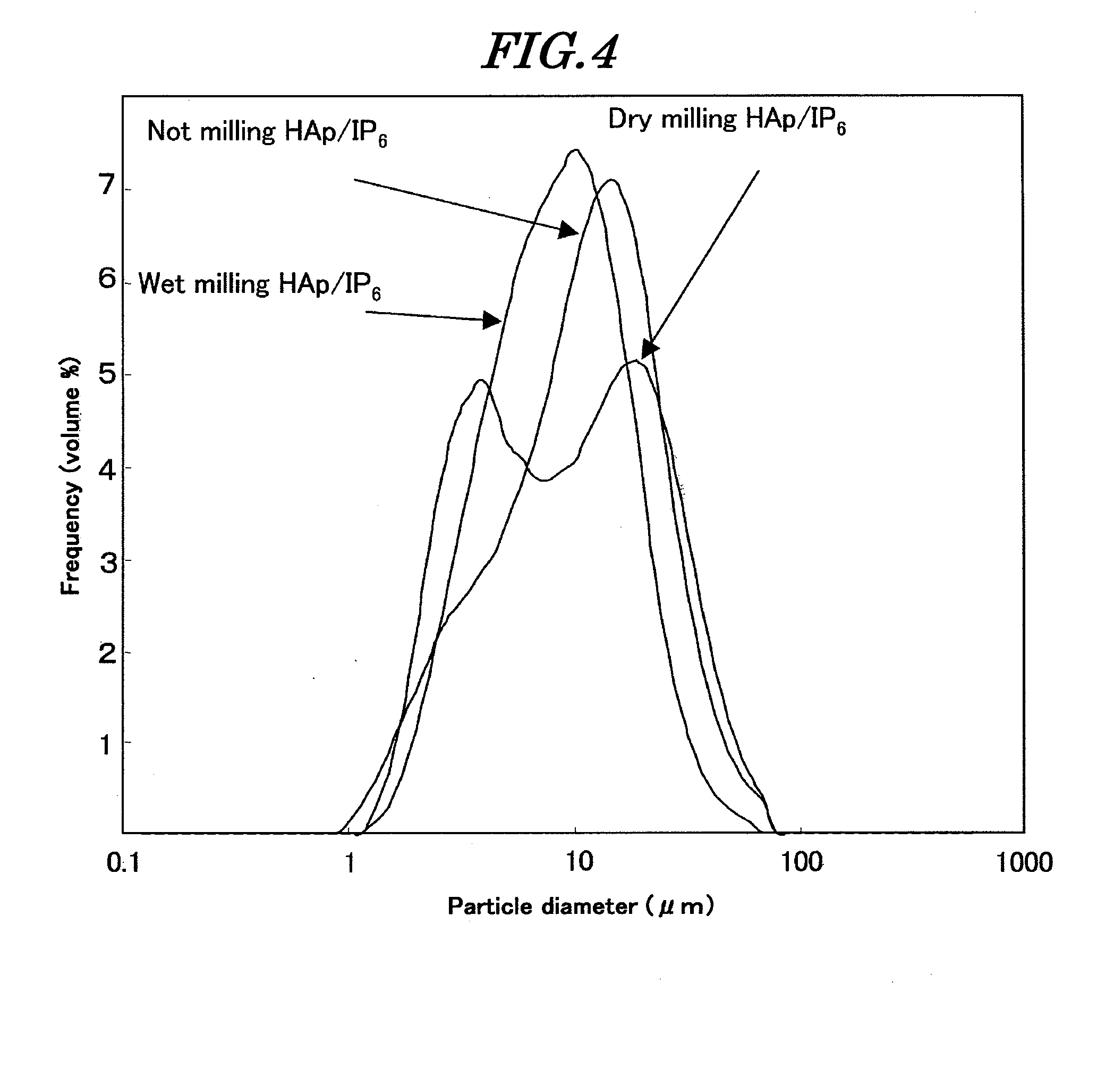 Material for cement, and cement